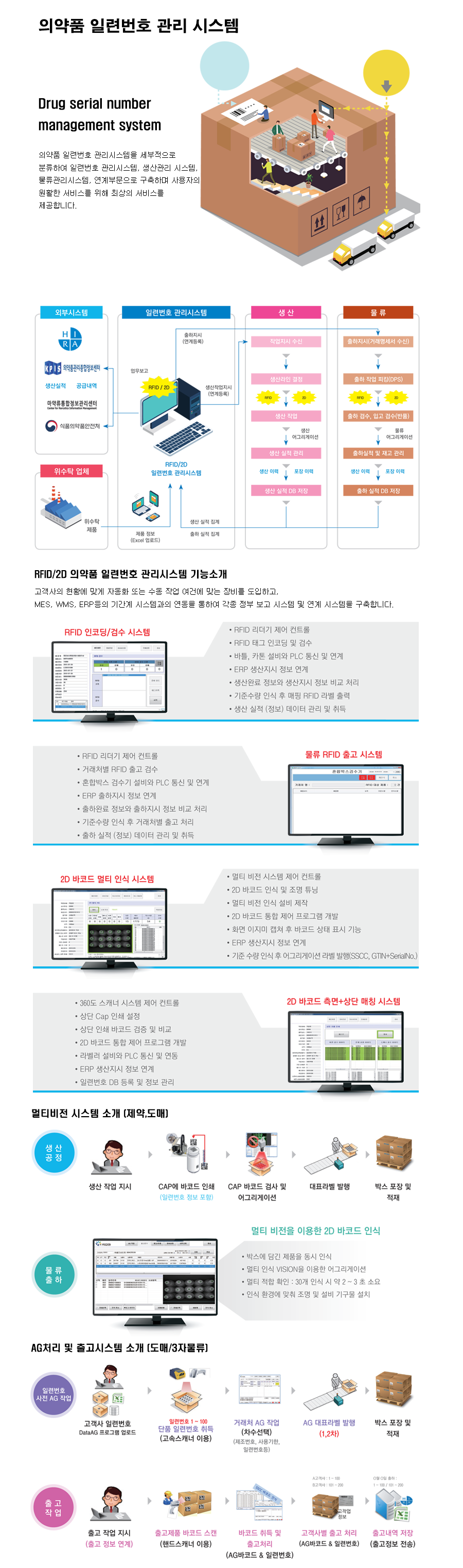 의약품일련번호관리